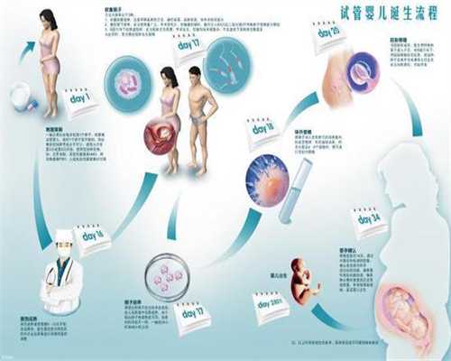 广州代孕几多钱,一张代孕七个月的胎儿图解秘